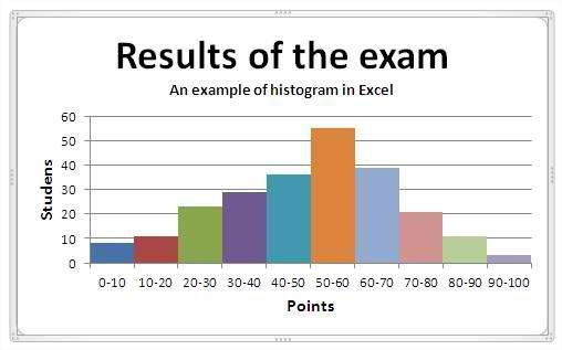 Number of Students What is a Histogram? a graphical representation of the distribution of numerical data.
