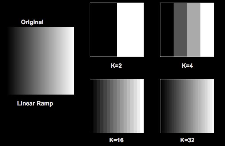 Choice of K Choice of K 9 10 False contours
