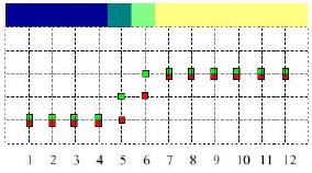 input linear interpolation color