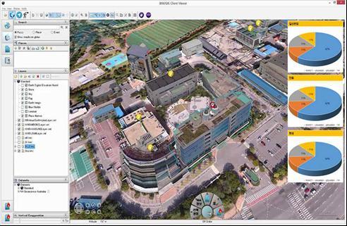 When a fire breaks out in the KICT headquarter, the alarm and warning sign operate, and firefighting system in BIM on GIS platform shows the spot (building) where the accident takes place