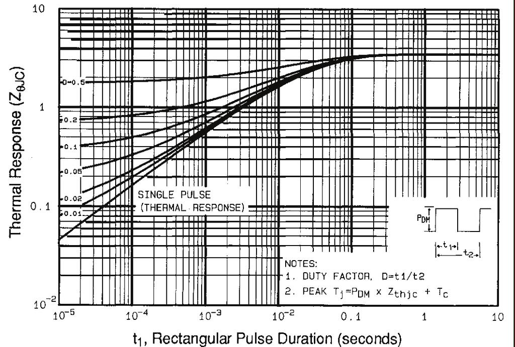 R D R G D.U.T. V DD 10 V Pulse width 1 µs Duty factor 0.1 % Fig. 10a Switching Time Test Circuit 90 % 10 % t d(on) t r t d(off) t f Fig. 9 Maximum Drain Current vs. Case Temperature Fig.