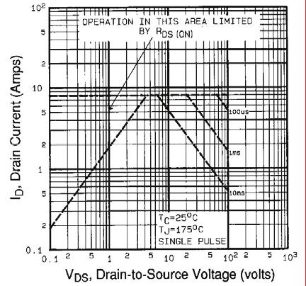 SINGLE PULSE Fig. 6 Typical Gate Charge vs.