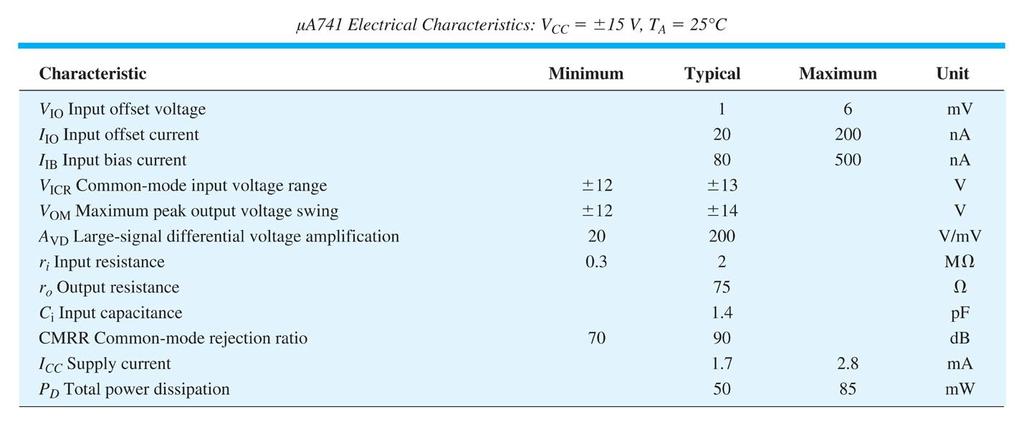 Electrical Characteristics Note: These ratings are for specific circuit