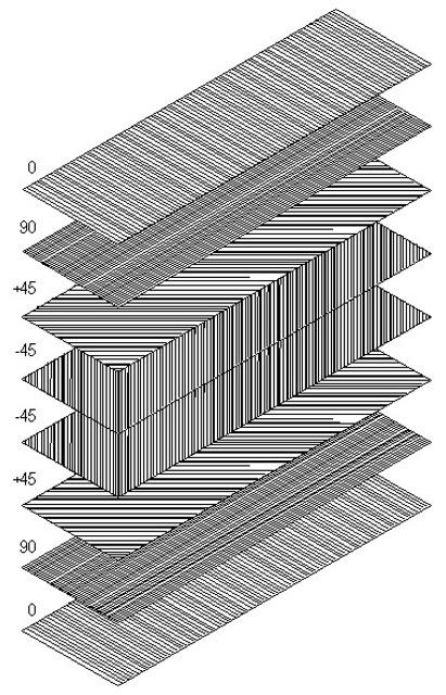 Symmetrical Quasi-Isotropic Construction Material Ply sequence No.