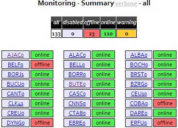 Tamás Horváth Software solutions for GNSS infrastructure monitoring 06 June 2012 10/18 Ntrip Caster monitoring Availability Ntrip