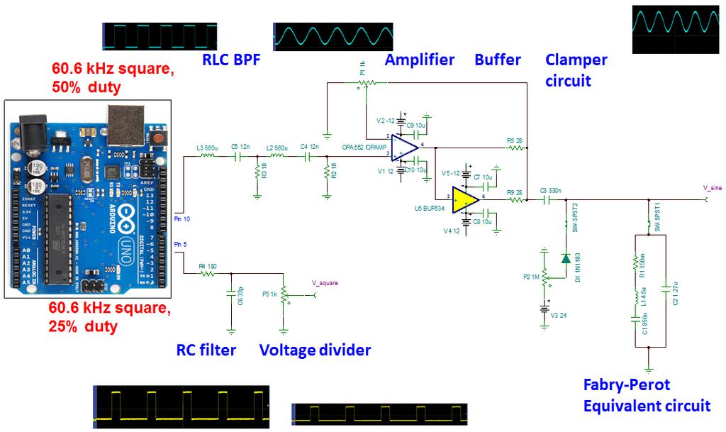 3.4 Micro-controller circuit for functions generation To operate the F-P and modulate the cavity SOA, duty-controllable function generator and voltage amplifier are required in general.