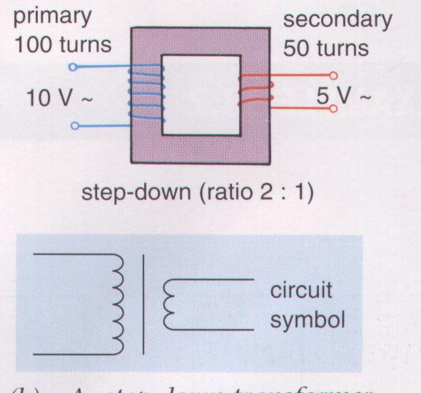 Step-down Transformer secondary voltage V s is smaller than the primary voltage V p.