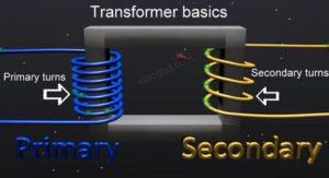 As transformer works on the Faraday s law of induction, we can describe voltage and current change in transformer by following manner.