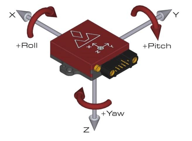 The axes direction with respect to the VN-200 module is shown in the figure below. VN-200 Coordinate System 2.6.