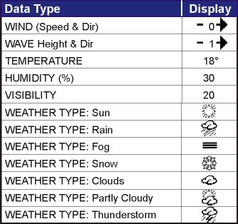 15. C-WEATHER SERVICE C-Weather is a free service available on the CP180/180i and CP300/300i. C-Weather service gives excellent coverage for the whole World.
