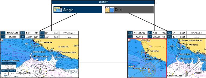 From this page the user can zoom in/out, pan around the chart, show information about cartographic objects, see the exact vessel position with the COG and SOG, place points, GOTO a destination point,