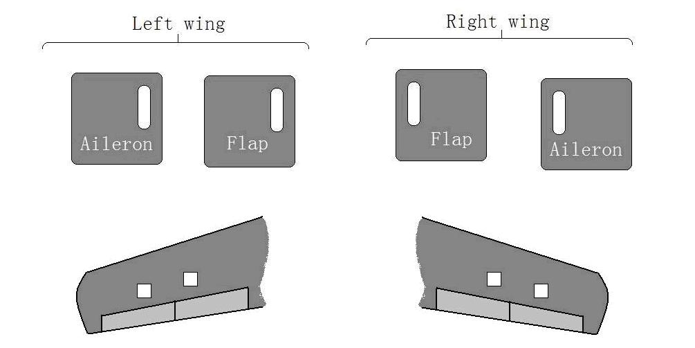 Keep the orientation of the flap servo the same, as below Step 2: Control surface attachment The aircraft is supplied with the control surfaces in position, however they