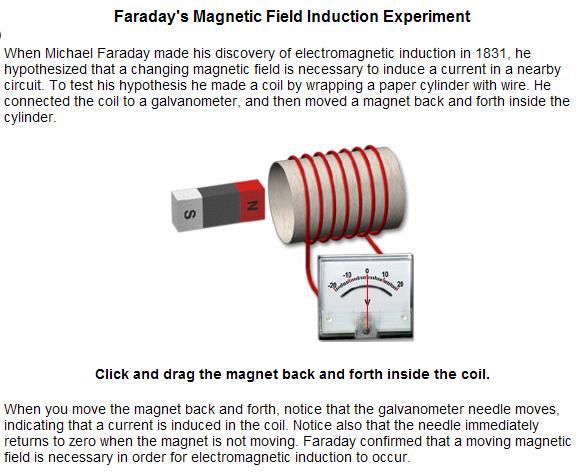 FARADAY PRINCIPLE OF ELECTROMAGNETIC INDUCTION