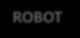 ROBOT Smart