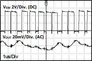 Fig 25: Hot Plug-in Test with Zener Diode P4SMA6.8A, V IN=5.5V, V OUT=3.