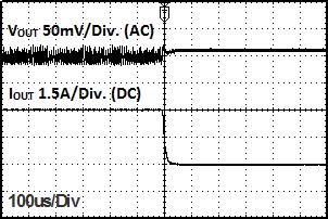 3V, I OUT=0 à 3A, FREQ=H, MODE=H) Fig 29: Load Response Characteristics (V IN=5V, V OUT=3.