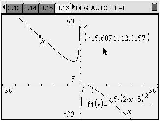 4. For all but one area value, there are two different slope values. Why? Answer: There is only one minimum value for the area. There are slopes less than -2.5 and greater that -2.