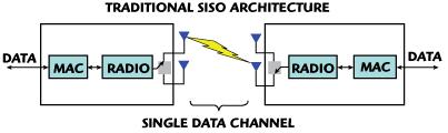 Example 10 : SISO and MIMO system The following example illustrates the application in telecommunication engineering.