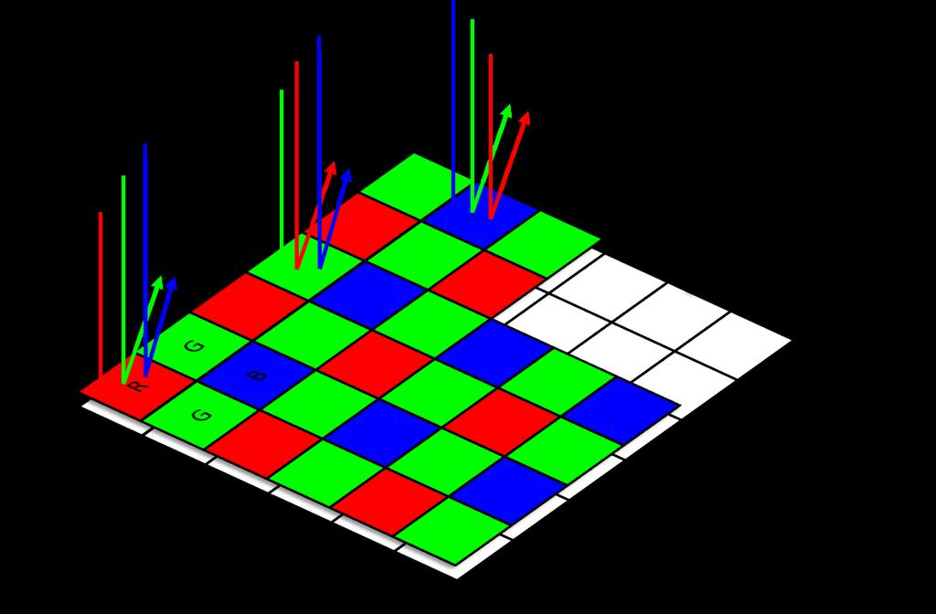 4 Image Acquisition 4.1.5 Color Imaging with Bayer Pattern In an area image sensor pixels are arranged in a two dimensional array (see Figure 77).