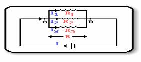 II. Parallel Resistors Consider a circuit in which three resistors R1, R2 and R3 are connected in Parallel as shown in the following figure: Thus the total resistance of a set of resistors connected