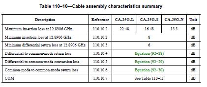Cable Assembly Baseline Proposal