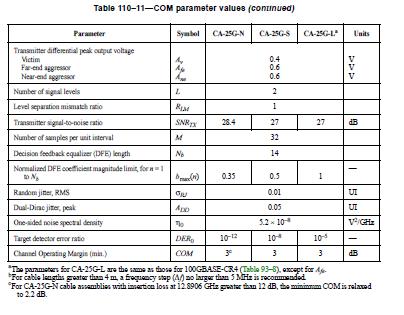 COM- Baseline Proposal COM - consistent with methodology CL92 and CL110 COM parameter