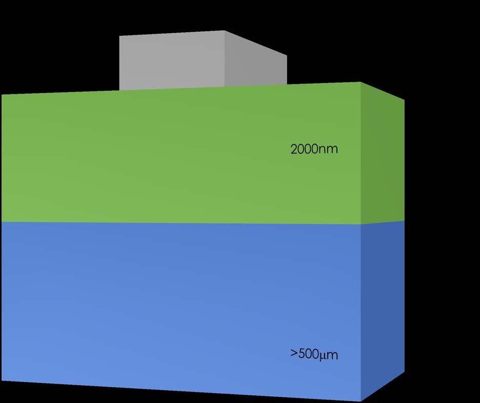 Silicon Photonics Geometry Effective index 3.4 Silicon 3.2 waveguide thickness TE0 TE1 3 TM0 TM1 2.8 that only a single TE and TM 2.6 mode are confined. 2.4 2.