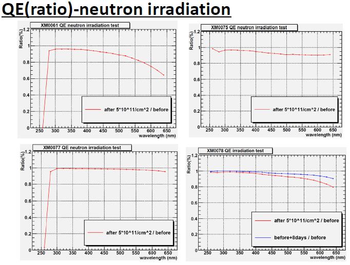 NDIP 2014 at Tours Radiation Hardness (neutrons) Estimation: 2x10 11 n/cm 2 for