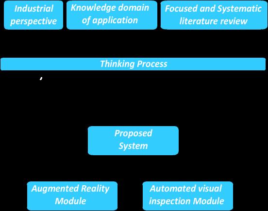 Figure 2: shows the block diagram of thinking process and main contribution 6.