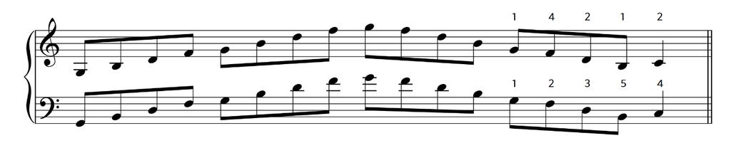 legato (even notes or long tonic, at candidate s choice) CHROMATIC beginning on E, F 2 oct. legato, hands together CHROMATIC CONTRARY-MOTION SCALE beginning on Ab 2 oct.