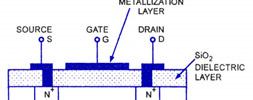 (G6B01) Capacitor: consists of metal separated by a layer(s) of a non conductor.