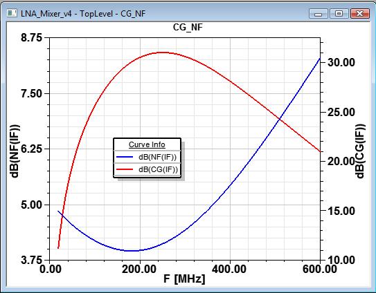 The Input frequency sweep is then calculated from LO Frequency and