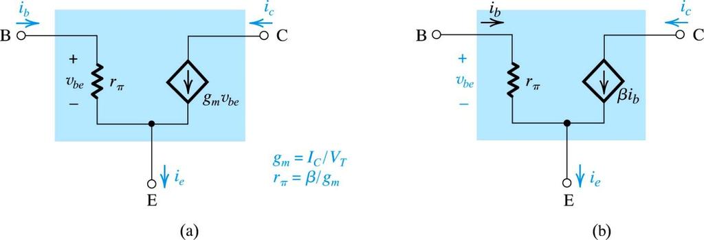 BJT Small Signal Model We can place a resistance between Base and Emitter to have a path for the base current i C = g m