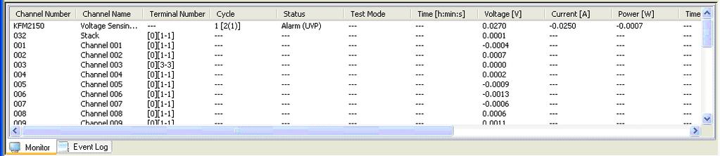 5.3.6 Alarm Occurrence If a protection function is activated during a test, an alarm occurs, and the test stops. The status display of the Monitor and Event Pane indicates the word Alarm. Fig.