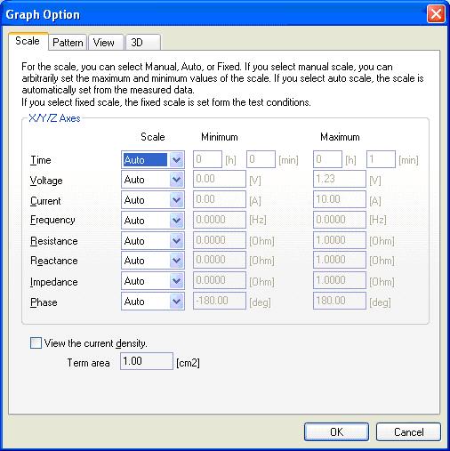 5.5 Setting the Graph Display 5.5.1 Graph Options You can set the graph display even while a test is in progress.