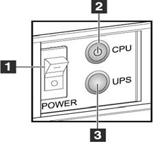 Press any of the Emergency Off switches to turn Off the Gantry and disable the Standard Acquisition Workstation Lift Mechanism.