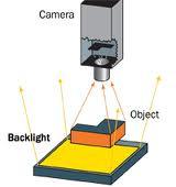 LIGHTING Figure 2 illustrates the lighting technique used in this application, back lighting. That is, the part is located between the light source and the sensor so as to present a silhouette.