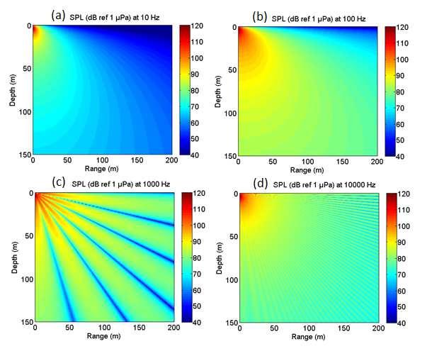4 INFLUENCE OF THE REFLECTION COEFFICIENT ON THE LLOYD S MIRROR EFFECT Models for reflection coefficient of a rough sea surface are now introduced in eq.