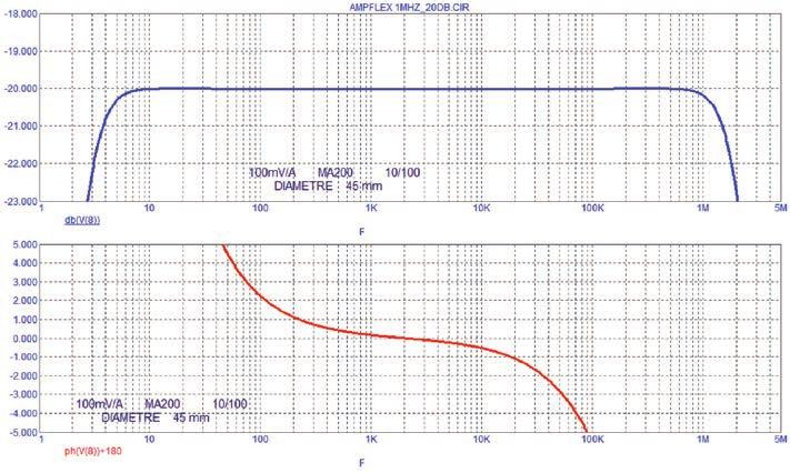 Pinces Flexible ampèremetriques probe for AC current pour courant AC Model MA200