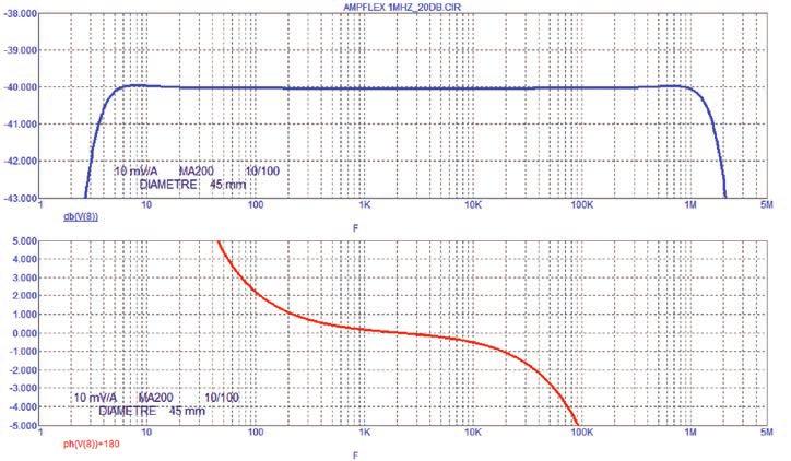 A CALIBRE Frequency and phase responses (9) Pulse response 170 mm LOOP- 300 A