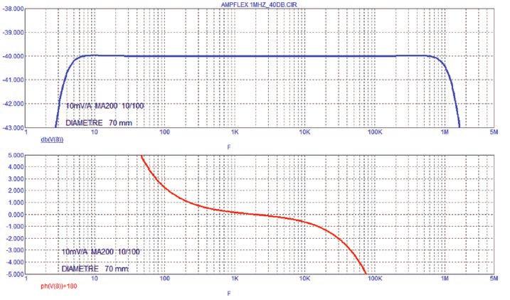 current probe) MiniFlex Serie series MN 250 mm LOOP -