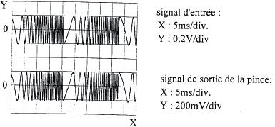 Pinces Oscilloscope ampèremetriques clamp for AC/DC pour current courant AC Model E3N (insulated AC current probe/dc) Serie E N series MN CURVES 100 A calibre 1 A peak 2 A peak Input signal: X: 1