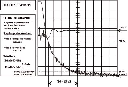 2: 50 mv/div Scales: Scale X (/div): 5 µs/div Scale Y (/div): Ch. 1: 200 mv/div Ch. 2: 5 mv/div TITLE OF GRAPH: Pulse response on trailing edge 100 A range Identification of curves: Ch.