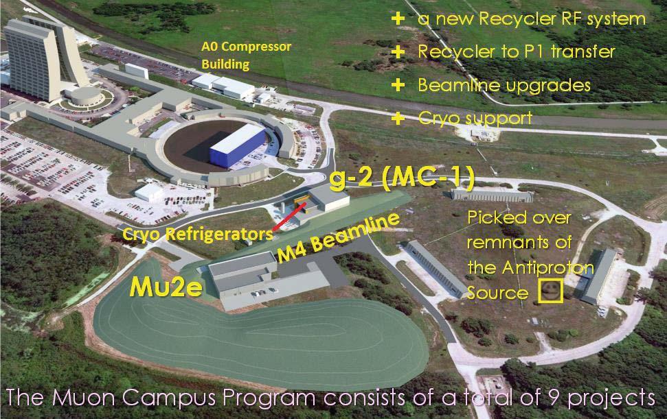 Figure 1: Layout of Muon Campus Experimenter Figure 2: A0 Warm Compressor Room Tevatron style