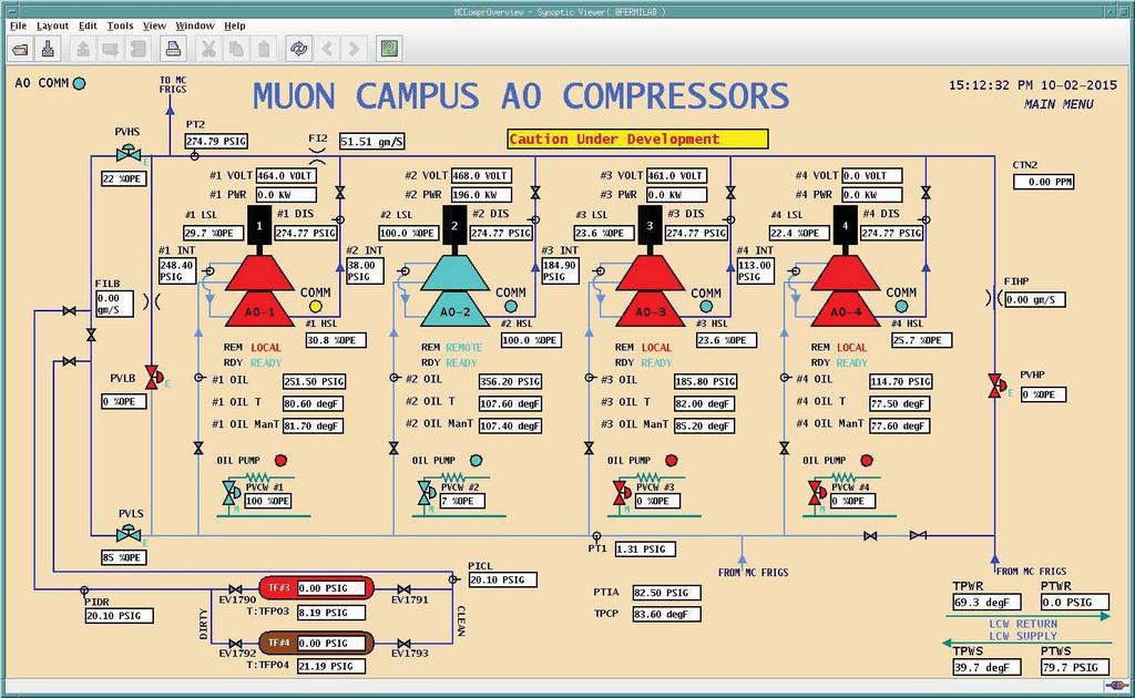 The top layer human machine interface used for the MC1 Cryogenic system is Synoptic graphic user interface HMI from Sun-Microsystem JAVA.