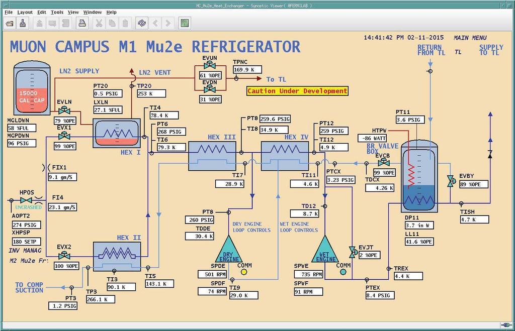 M1 Mu2e refrigerator system is operating as show on Figure 9. The sustainable capacity of a single Tevatron satellite refrigerator is either: ~50 W at 4.5 K in refrigerator mode or of ~3.