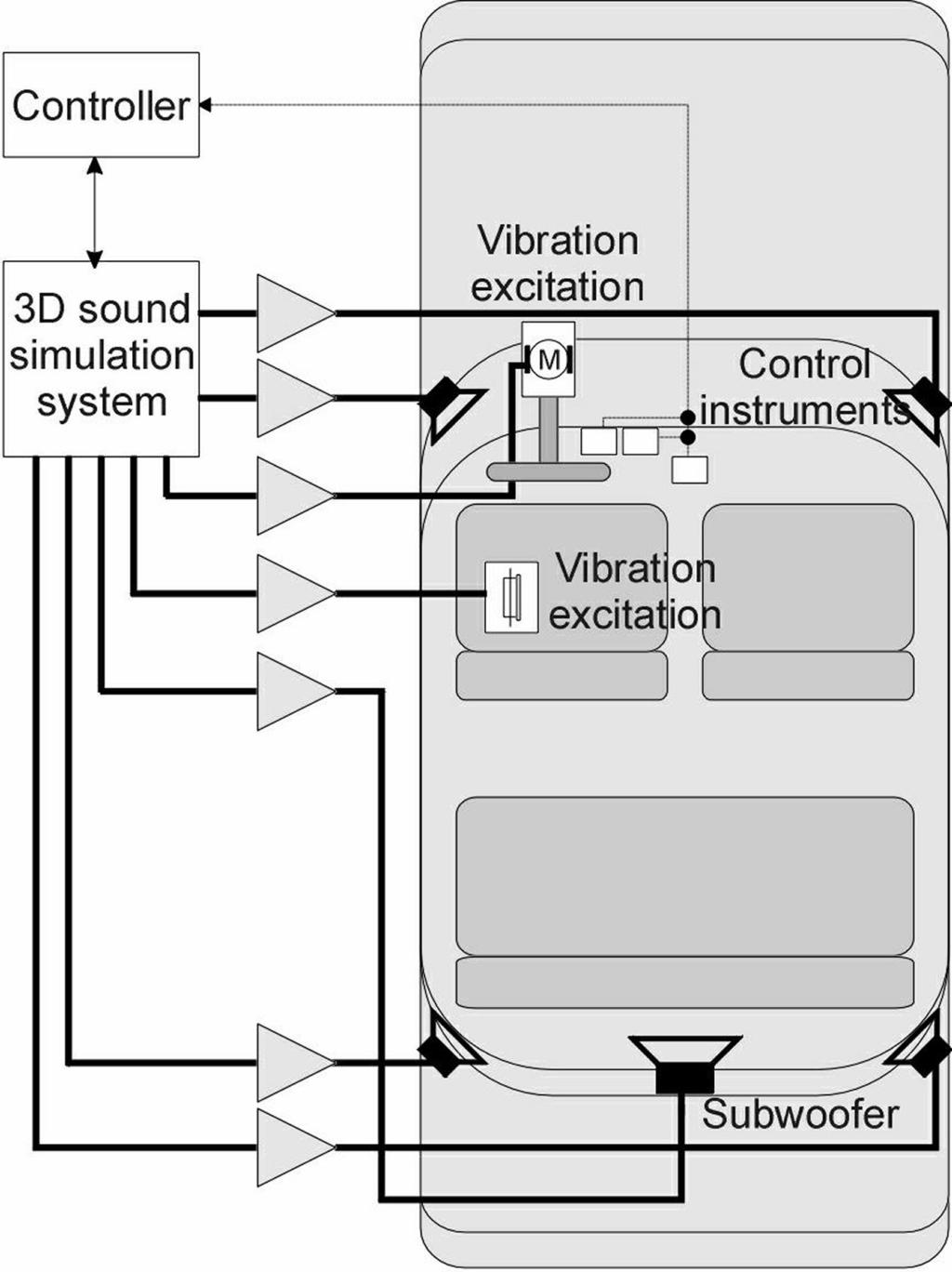 Copyright SFA - InterNoise 2000 5 Figure 1: Arrangement for sound and vibration reproduction in a car cabin. 5. H. Möller, Fundamentals of Binaural Technology 6. P. Damaske, V.