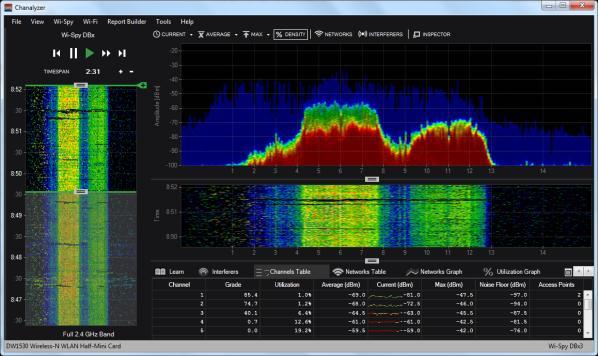 Spectrum Analyzer/Wi-Fi Scanner Difference Wi-Fi