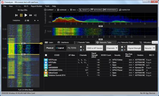 Spectrum Analyzer Demonstrated the difference.