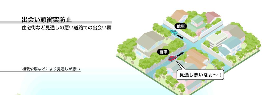 700 MHz ITS System A collision at an intersection with poor forward visibility, such as a road in a residential area.